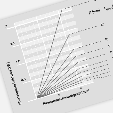 Anwendungstechnische Daten